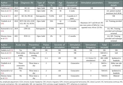 Non-invasive neuromodulation of the cervical vagus nerve in rare primary headaches